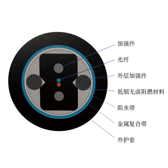 管道(dào)用(yòng)蝶形光(guāng)纜